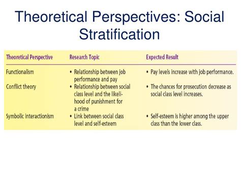 9.5: Theoretical Perspectives on Social Stratification.